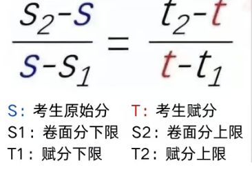 2025¸߿Ʒô㣿ֶձʽ